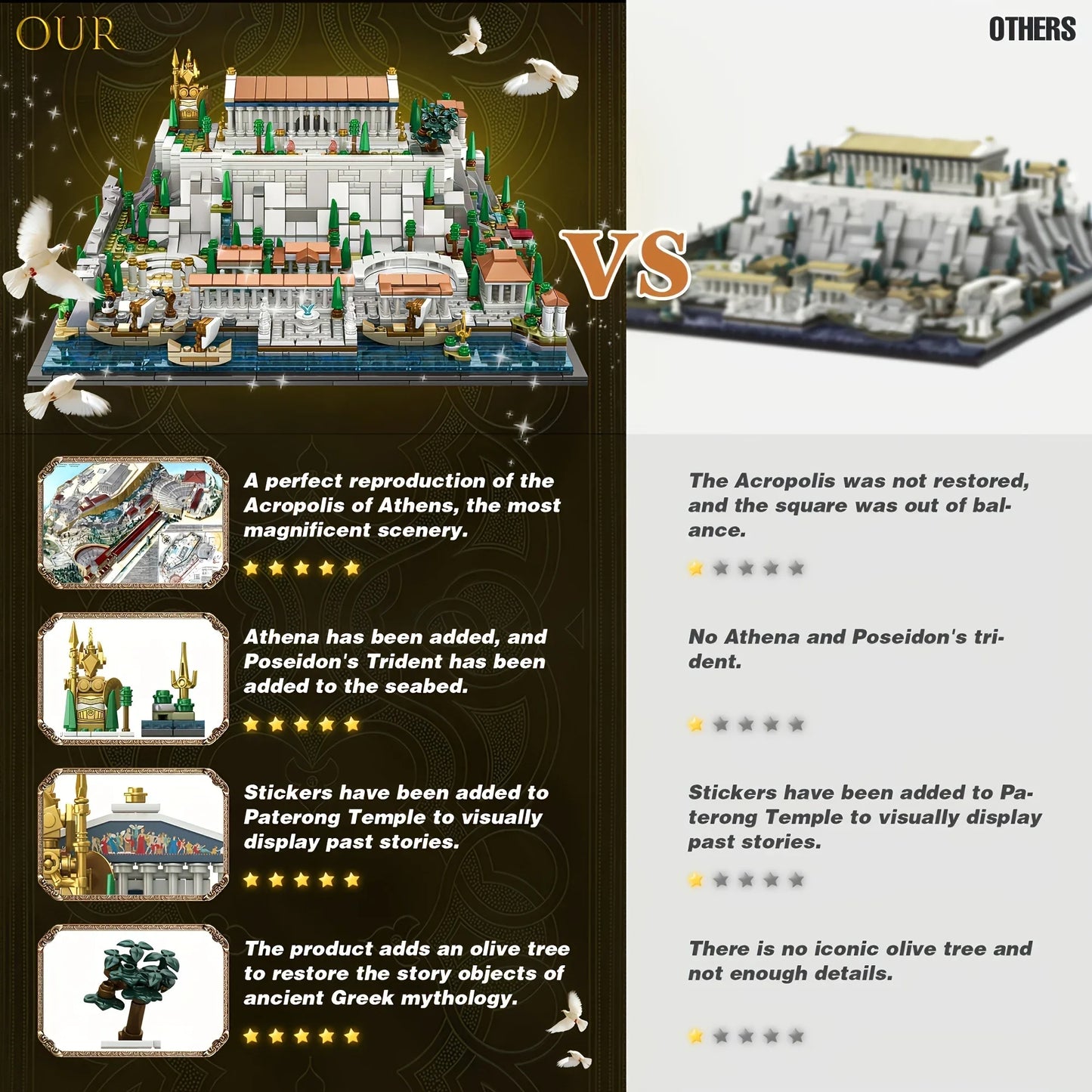 MOC 1988pcs Acropolis of Athens City Buildings Blocks Brick Toy Puzzle Display Model and Home Decor Gift Idea for Kids